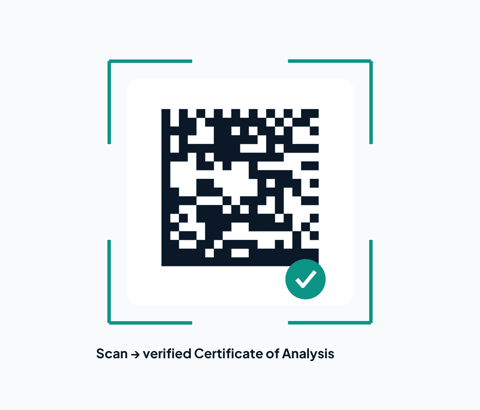 For Quality & Compliance